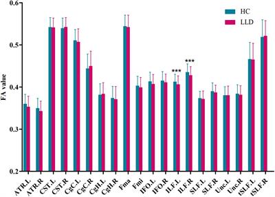 Elevated homocysteine levels, white matter abnormalities and cognitive impairment in patients with late-life depression